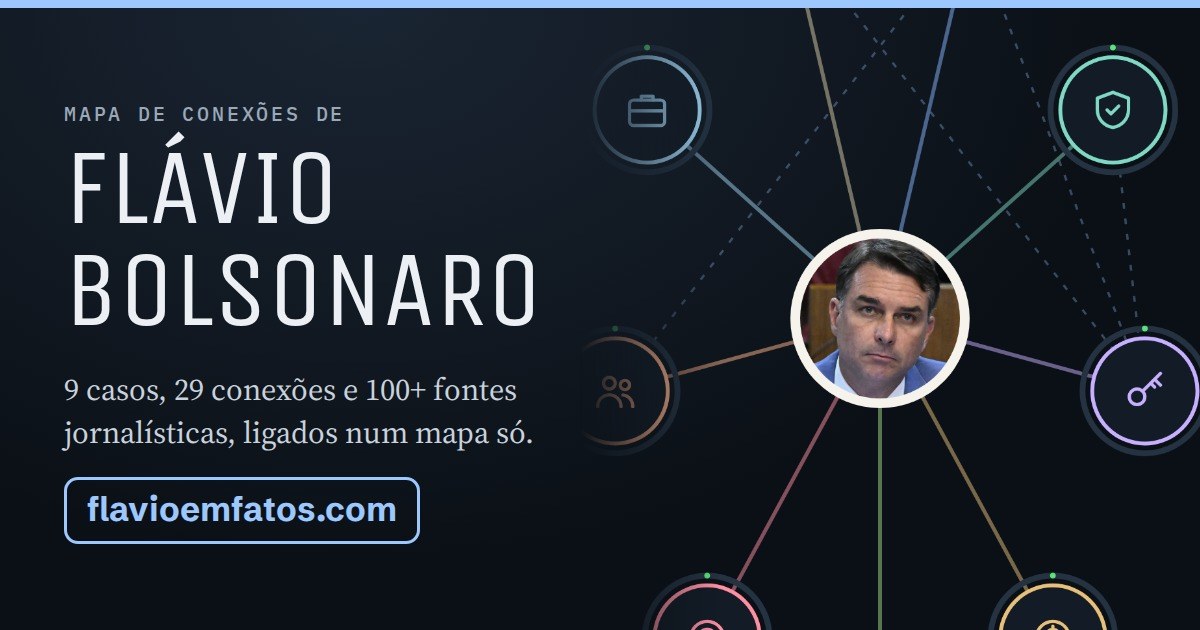 https://flavioemfatos.com/ social preview image